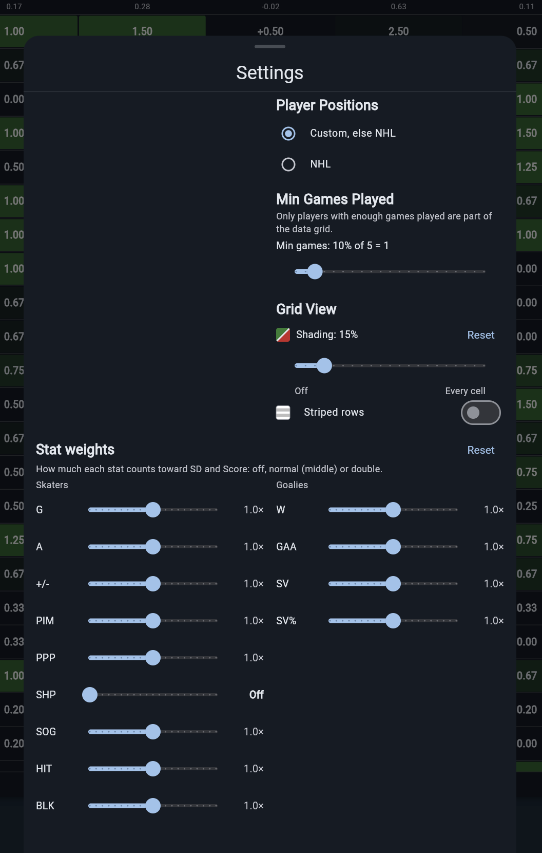 The grid settings: position source, minimum games played, shading strength and a weight slider for every stat