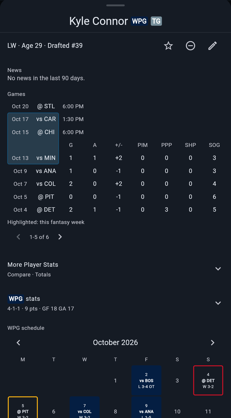 A player card for Kyle Connor: upcoming games, a game log with this fantasy week highlighted, Winnipeg's record and its October schedule with results